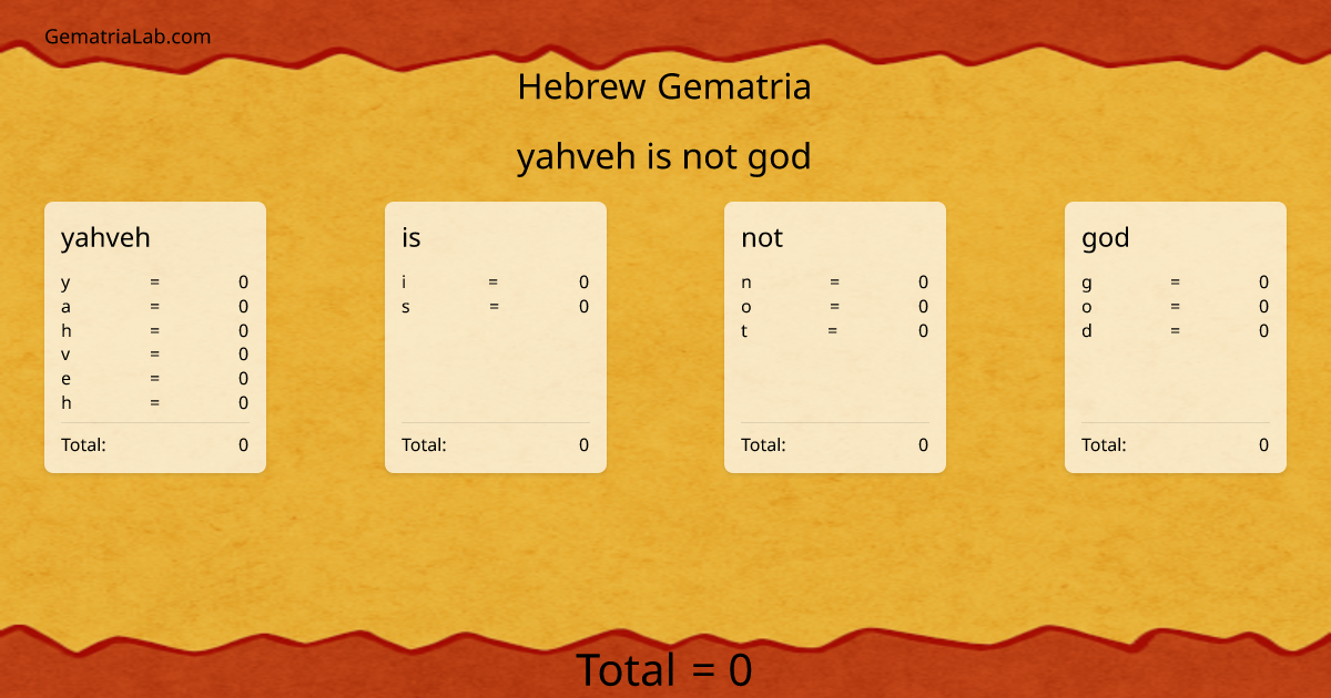 yahveh is not god in hebrew Gematria